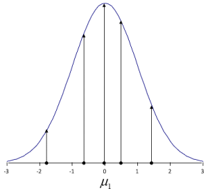 Statistical Engineering